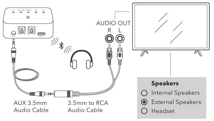 Taotronics Ttba Pro Wireless Adapter Manual Manualslib