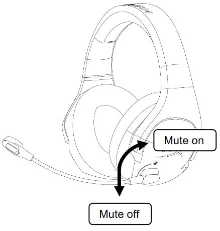 HYPERX - Cloud Stinger Wireless HX-HSCSW-BK - Microphone mute Microphone mute