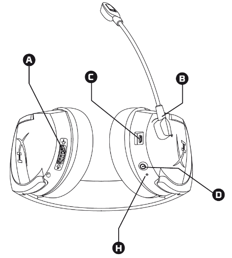 HYPERX - Cloud Stinger Wireless HX-HSCSW-BK - Overview Step 2 Overview Step 2