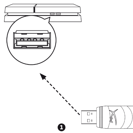 HYPERX - Cloud Stinger Wireless HX-HSCSW-BK - Using with PS4 Step 1 Using with PS4 Step 1