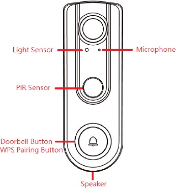 ADT - Pulse DBC845 - Front Panel Physical Details Front Panel Physical Details