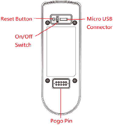 ADT - Pulse DBC845 - Rear Panel Physical Details Rear Panel Physical Details