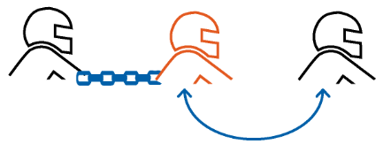 cardo - FREECOM 4+ - To add a 3rd rider Step 3 To add a 3rd rider Step 3