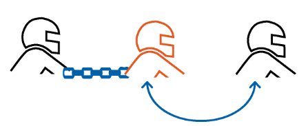 cardo - FREECOM 4+ - To set up a Bluetooth group Step 3 To set up a Bluetooth group Step 3