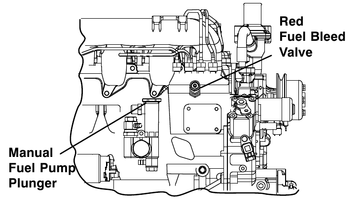 Carrier - Transicold X4 7300 - PRIMING FUEL SYSTEM PRIMING FUEL SYSTEM