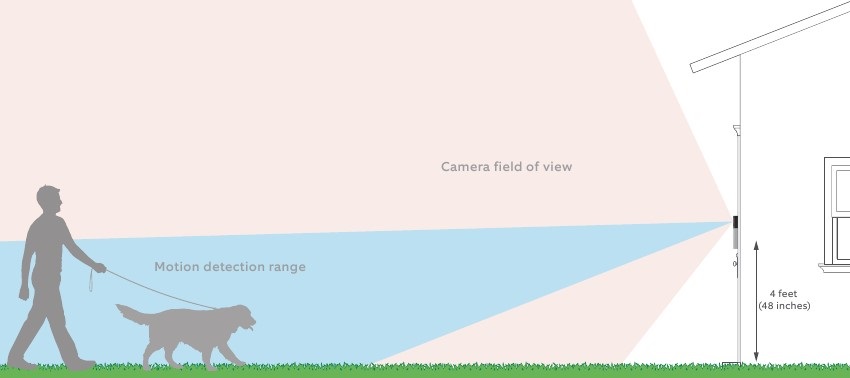 ring - Video Doorbell 2 - Select an install height Select an install height