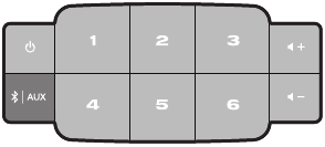Bose - SoundTouch 10 - Clearing the system's Bluetooth® pairing list Clearing the system's Bluetooth® pairing list