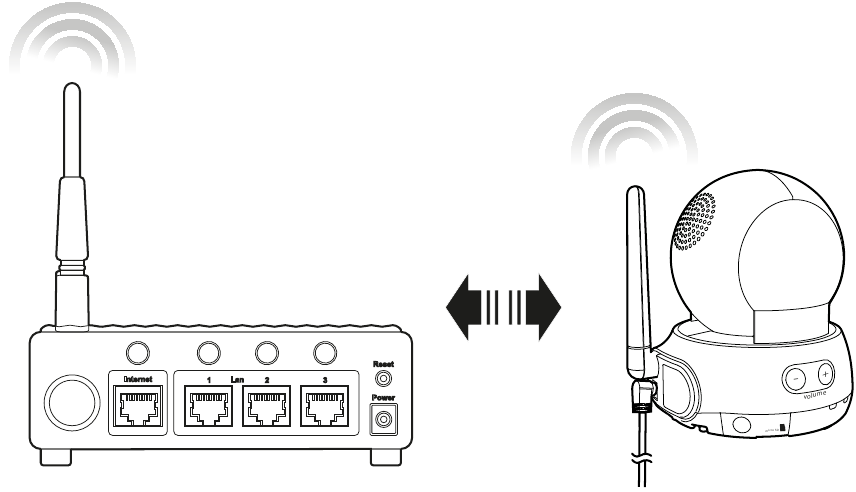 VTech - VC931 - Connect the IP Camera - Wi-Fi connection- Step 2 Connect the IP Camera - Wi-Fi connection- Step 2
