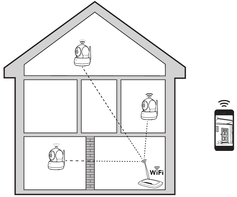VTech - VC931 - How the system works How the system works