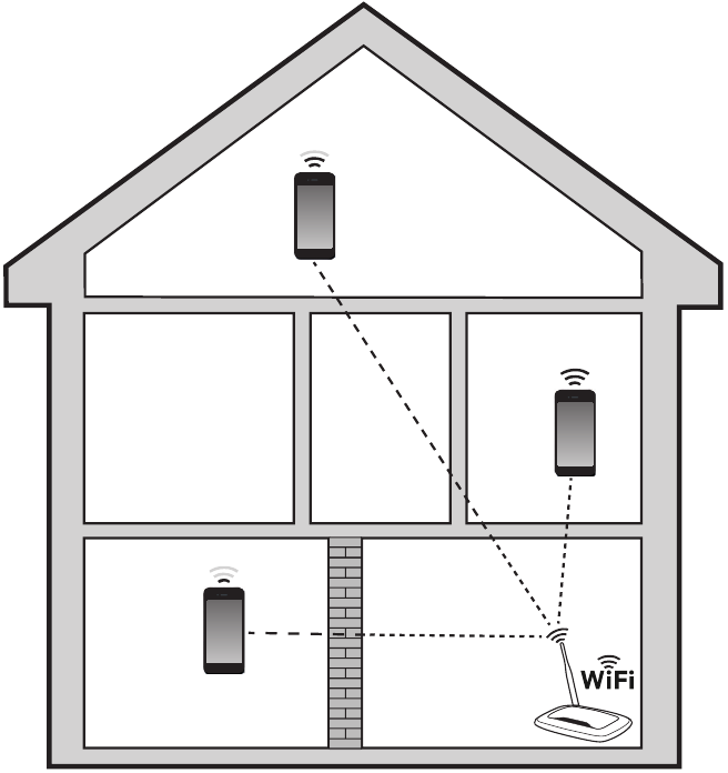 VTech - VC931 - Test the location for IP Camera Test the location for IP Camera