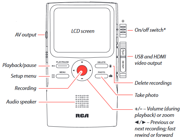 RCA - Small Wonder EZ218BK - General controls - Part 2 General controls - Part 2