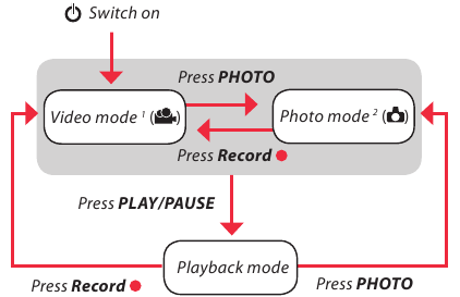 RCA - Small Wonder EZ218BK - Turning on the camcorder - Step 2 Turning on the camcorder - Step 2