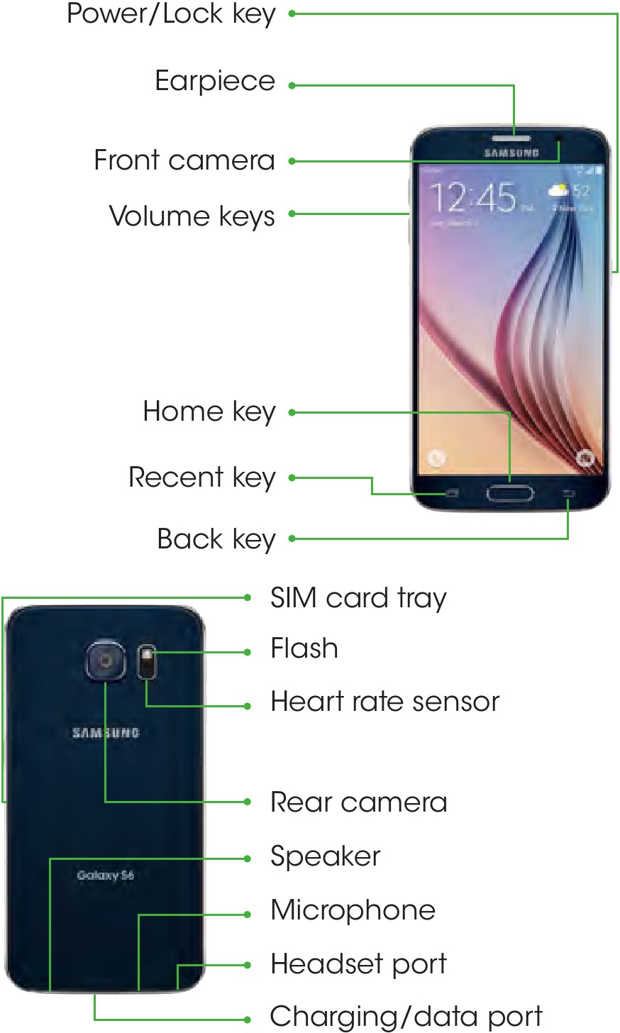 Samsung - Galaxy S 6 - Getting to Know Getting to Know