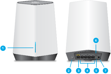 NETGEAR - Orbi Pro WiFi 6 - Router Overview Router Overview
