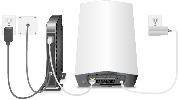 NETGEAR - Orbi Pro WiFi 6 - Router Setup Router Setup