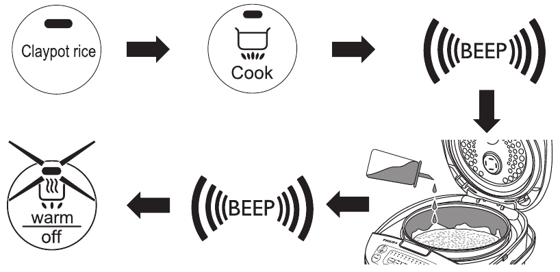 PHILIPS - HD3031 - Clay pot rice cooking Clay pot rice cooking