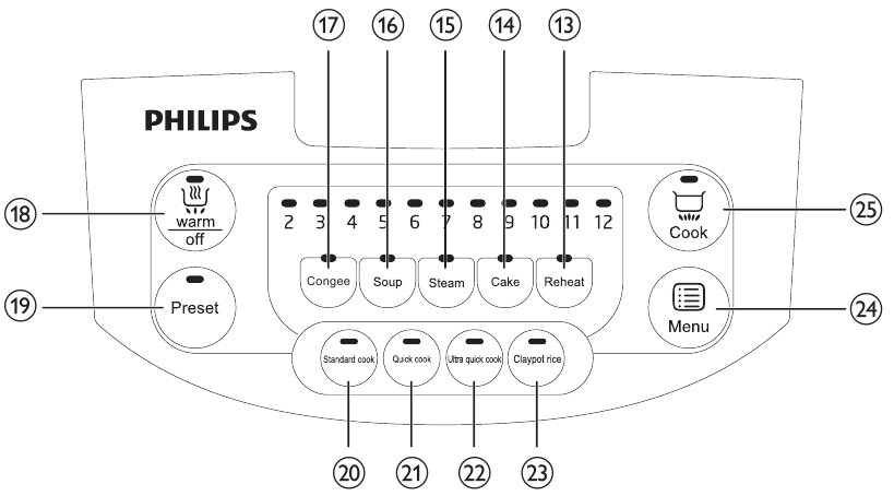 PHILIPS - HD3031 - Controls overview Controls overview