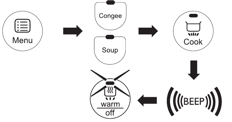 PHILIPS - HD3031 - Cooking congee and making soup Cooking congee and making soup