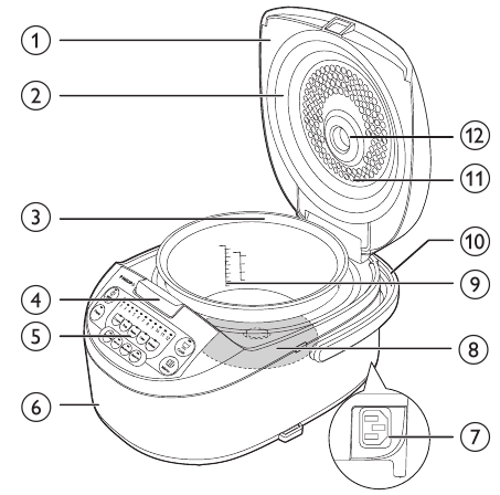 PHILIPS - HD3031 - Overview Overview
