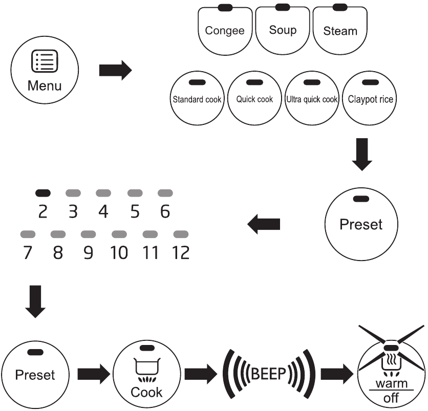 PHILIPS - HD3031 - Preset time for delayed cooking Preset time for delayed cooking