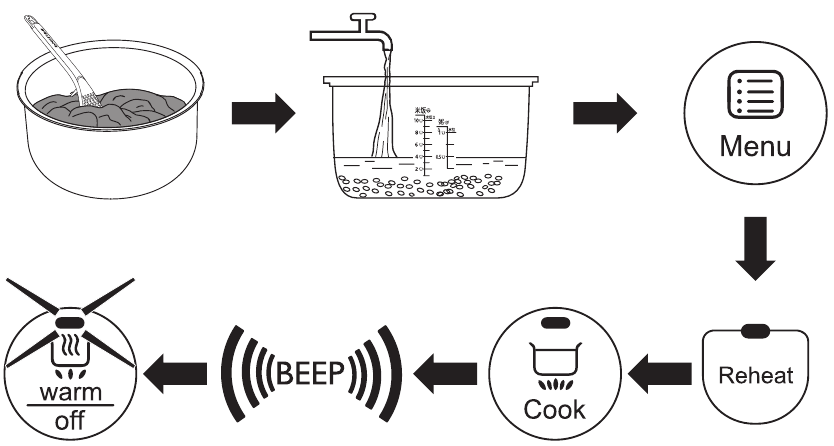 PHILIPS - HD3031 - Reheating Reheating