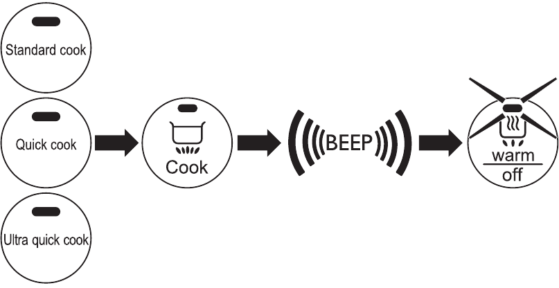 PHILIPS - HD3031 - Rice cooking Rice cooking