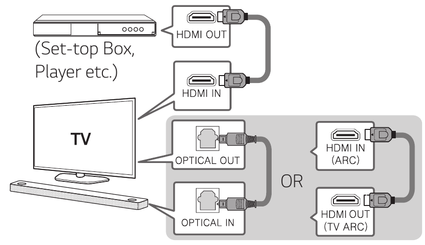 LG - SL8YG - Additional Device Connection Additional Device Connection
