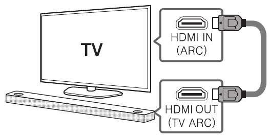 LG - SL8YG - HDMI (ARC) Connection HDMI (ARC) Connection