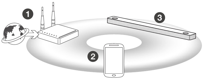 LG - SL8YG - Network Connection Network Connection