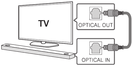 LG - SL8YG - Optical Connection Optical Connection