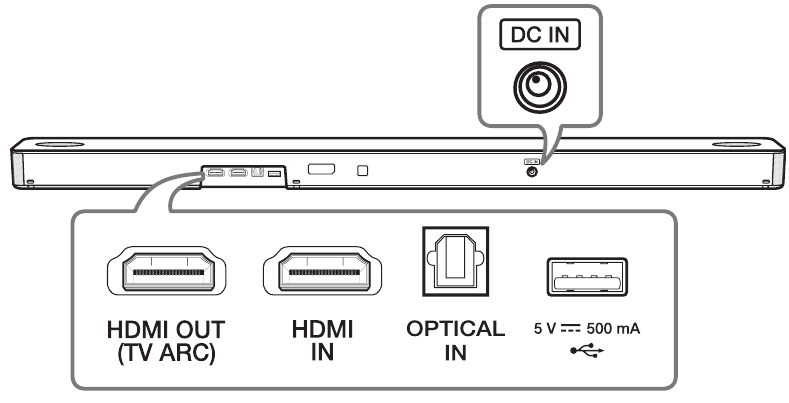 LG - SL8YG - Rear Panel Rear Panel