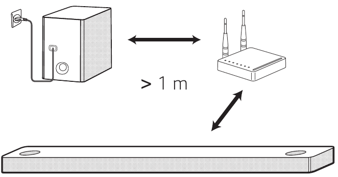 LG - SL8YG - To prevent wireless interference To prevent wireless interference
