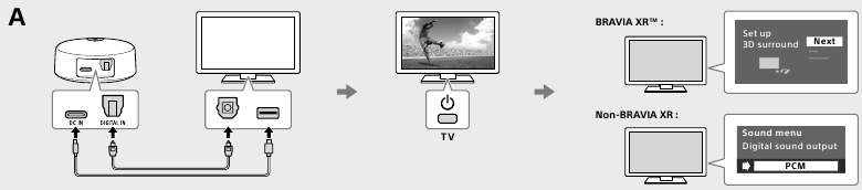 Sony - WLA-NS7 - Connecting the unit with a TV Connecting the unit with a TV