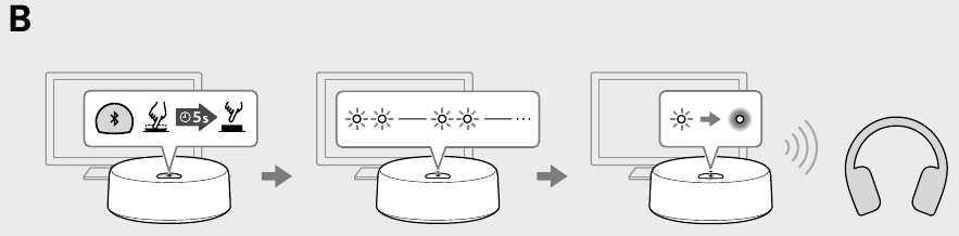 Sony - WLA-NS7 - Pairing the unit with BLUETOOTH headphones Pairing the unit with BLUETOOTH headphones