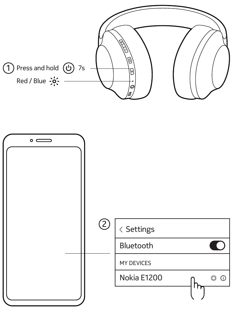 Nokia - E1200 - Pairing mode Pairing mode