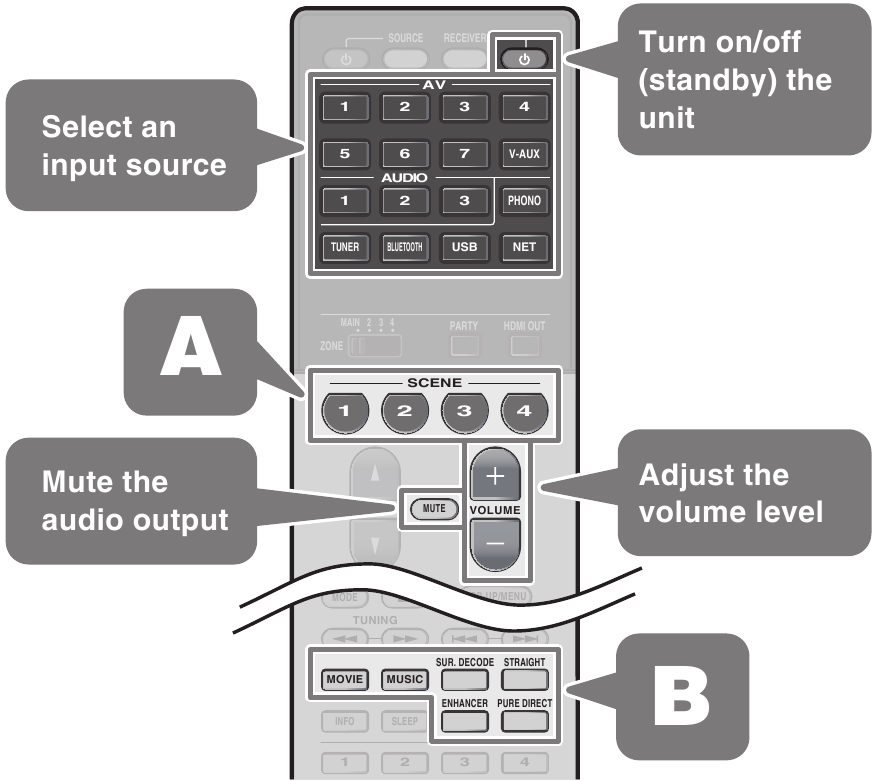 YAMAHA - RX-A3060 - Basic operations Basic operations