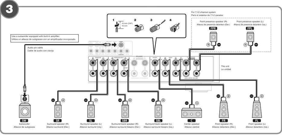 YAMAHA - RX-A3060 - Connecting speakers/subwoofer Connecting speakers/subwoofer