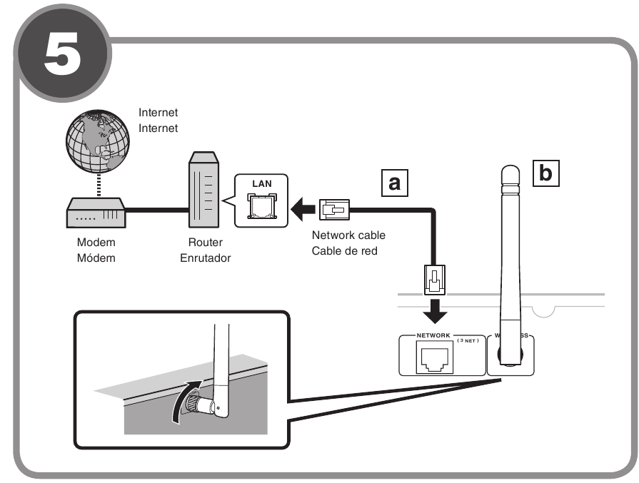 YAMAHA - RX-A3060 - Establishing a network connection Establishing a network connection