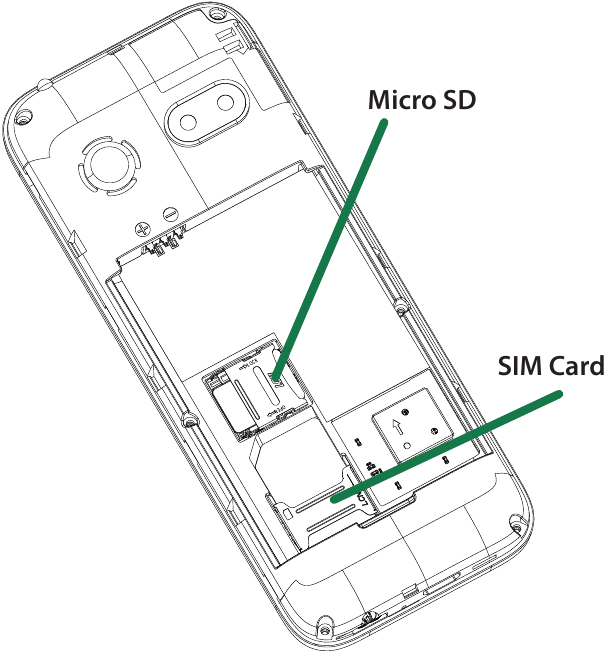 ttfone - TT240 - Micro SD and SIM Cards Slots Micro SD and SIM Cards Slots