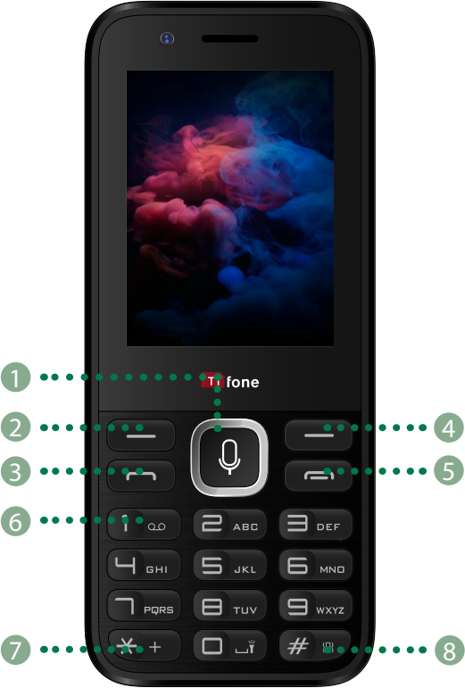 ttfone - TT240 - Overview Overview