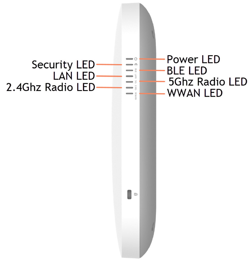 SonicWALL - SonicWave 641 - LEDs LEDs