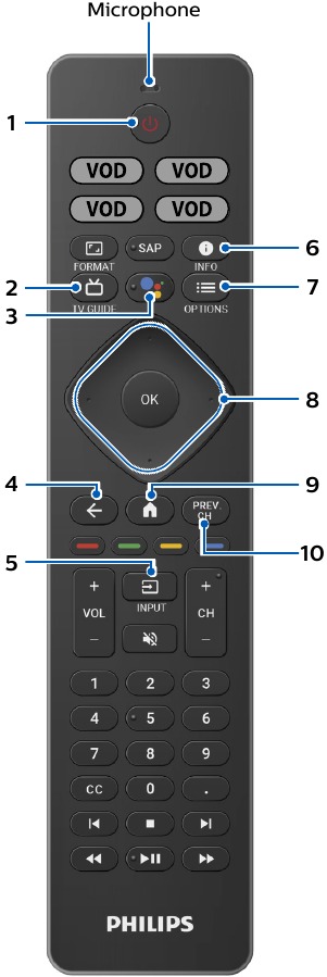 PHILIPS - 5766 Series - Remote Overview Remote Overview