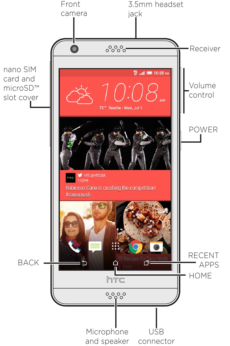 HTC - Desire 530 - Get to know your phone Get to know your phone