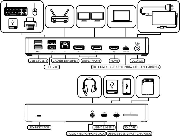 Alogic - DUCMA3 - Connecting Devices to the Dock - Ports and Devices Connecting Devices to the Dock - Ports and Devices