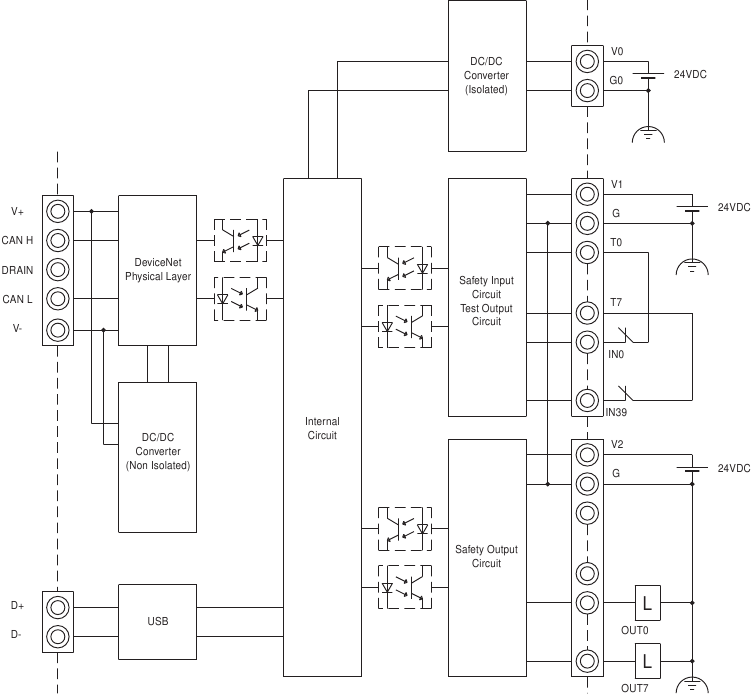 Omron - NE1A-SCPU02 - Internal Circuitry and wiring example Internal Circuitry and wiring example