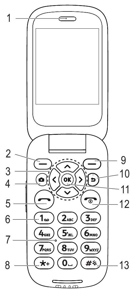 Doro - 7060 - Overview - Front panel Overview - Front panel