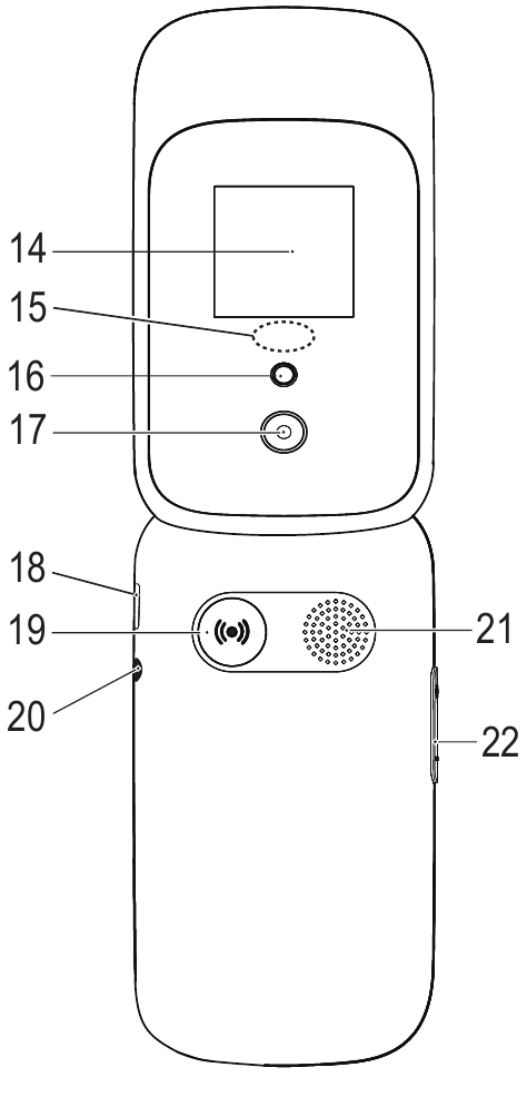Doro - 7060 - Overview - Rear panel Overview - Rear panel