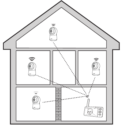VTech - RM5754HD - Local mode Local mode