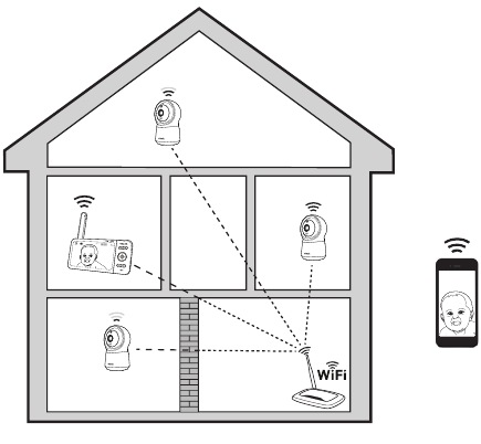 VTech - RM5754HD - Remote mode Remote mode