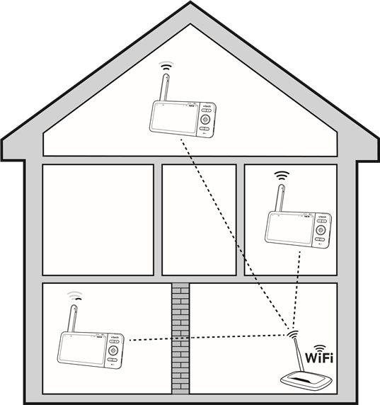 VTech - RM5754HD - Test the location for the camera unit Test the location for the camera unit